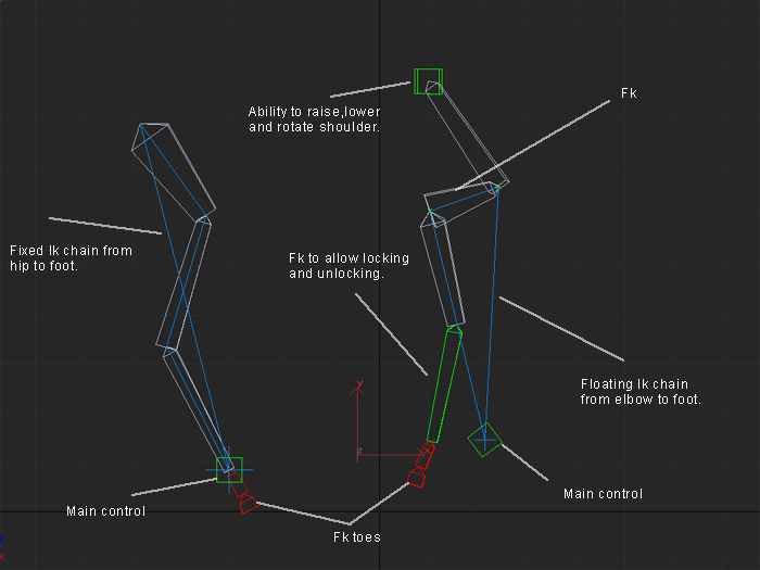 rigging quadrupeds in maya rigging quadrupeds in maya